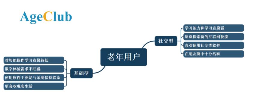 适老化软件改造方案_老年人电脑软件_App适老化改造