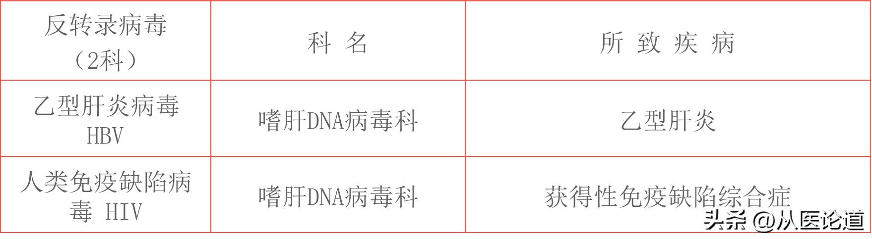 病毒概述_病毒侵染过程_防病毒推荐榜