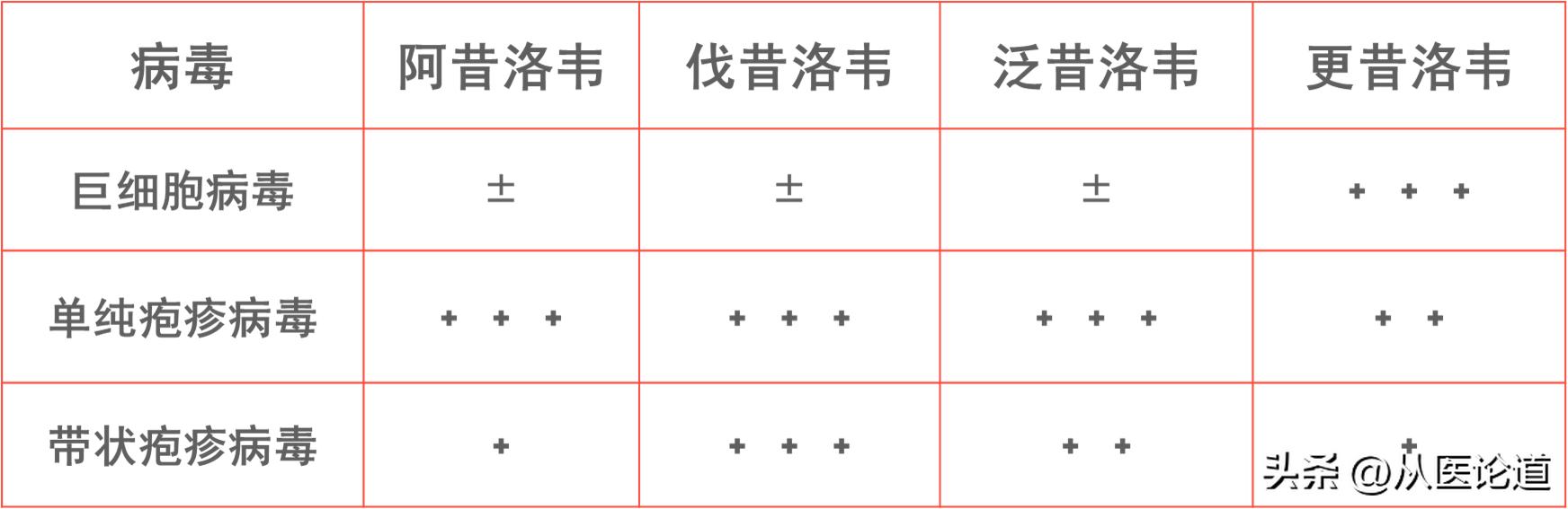 防病毒推荐榜_病毒概述_病毒侵染过程