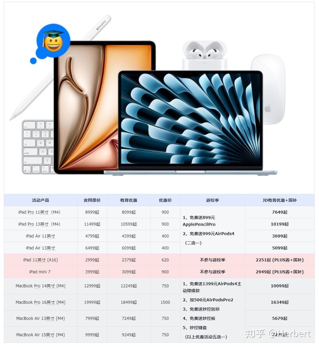 苹果教育优惠2025 返校季赠品叠加国补攻略_学生党免费资源_学生党购买时机