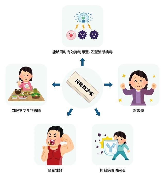 开学流感预防_防病毒推荐榜_鼻病毒感染应对