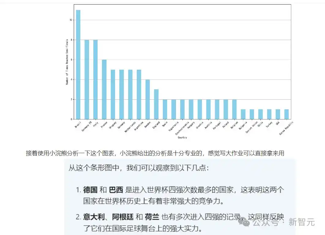 办公效率神器_办公小浣熊 商汤大语言模型 数据分析 AI工具
