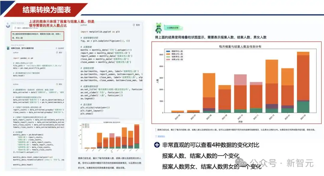办公小浣熊 商汤大语言模型 数据分析 AI工具_办公效率神器