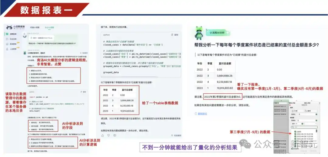 办公效率神器_办公小浣熊 商汤大语言模型 数据分析 AI工具