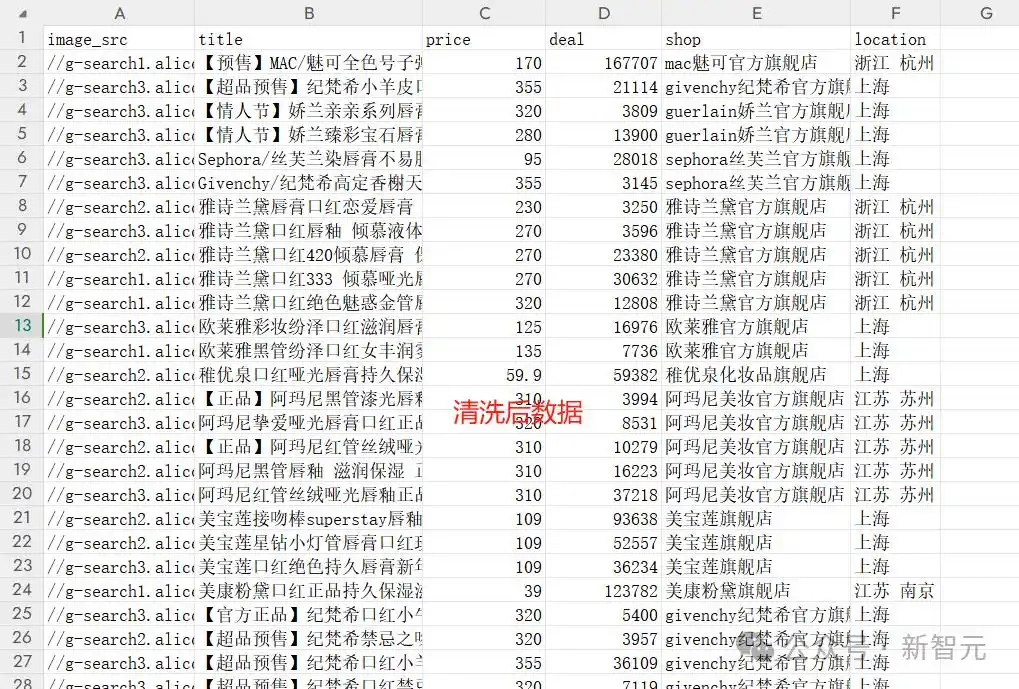 办公小浣熊 商汤大语言模型 数据分析 AI工具_办公效率神器