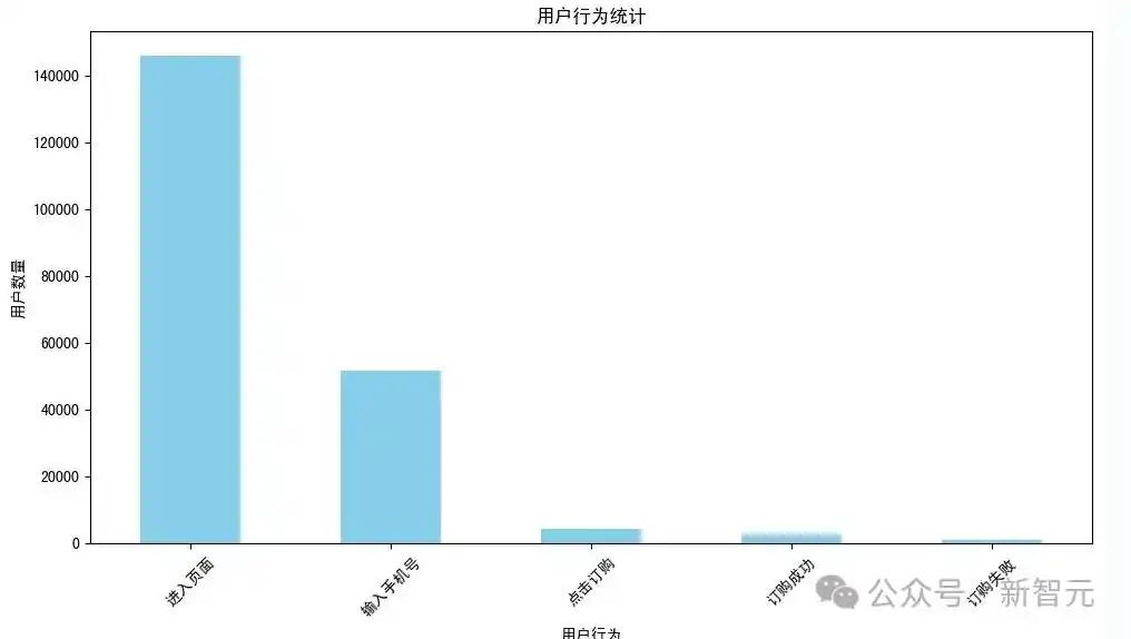 办公小浣熊 商汤大语言模型 数据分析 AI工具_办公效率神器