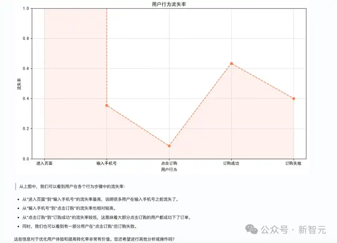 办公效率神器_办公小浣熊 商汤大语言模型 数据分析 AI工具