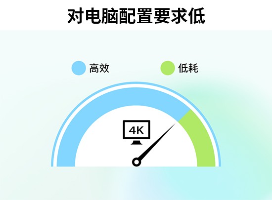 视频剪辑工具_影忆视频剪辑软件评测_智能剪辑软件推荐