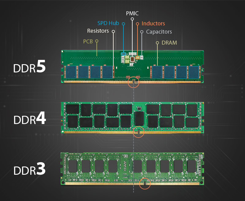 购买内存条指南_DDR5内存条推荐_内存占用对比