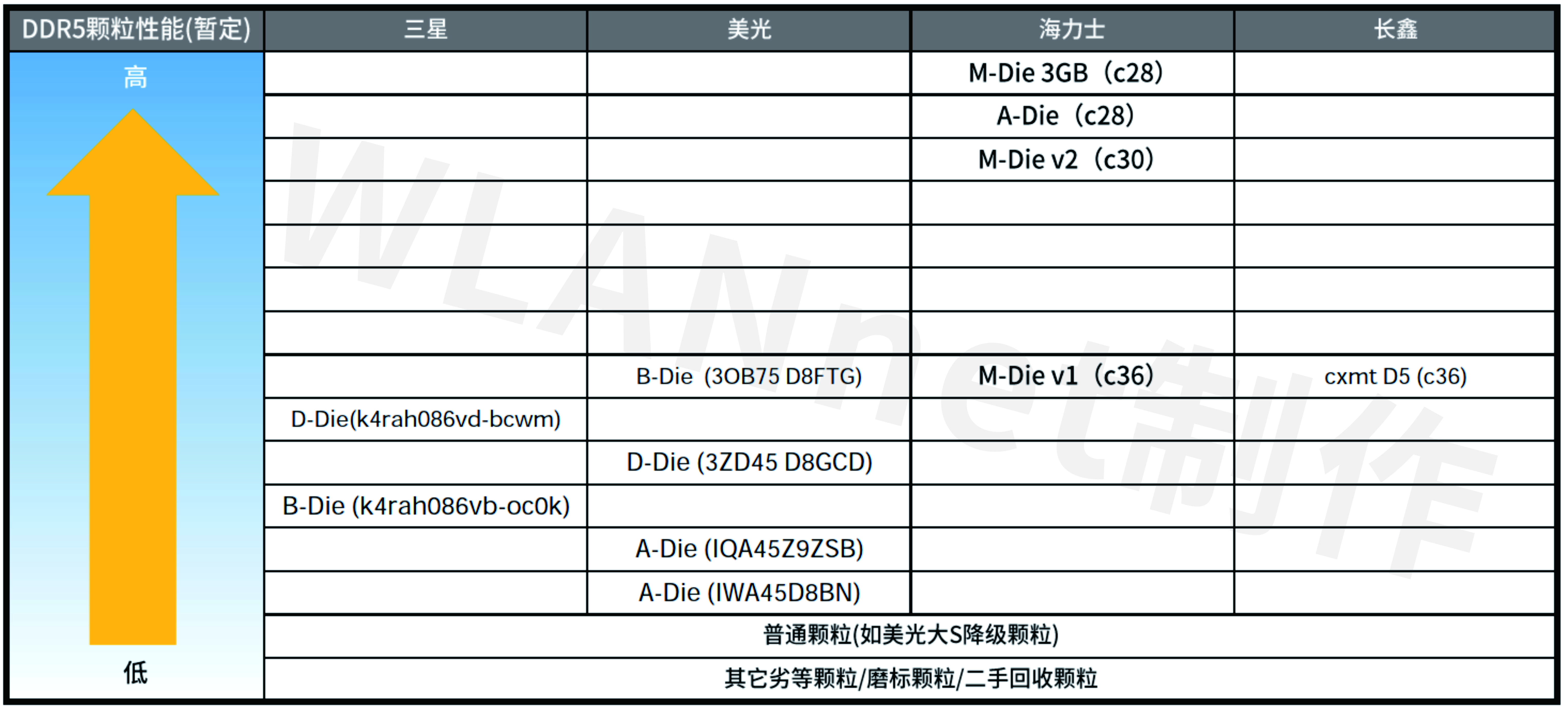 内存占用对比_DDR5内存条推荐_购买内存条指南