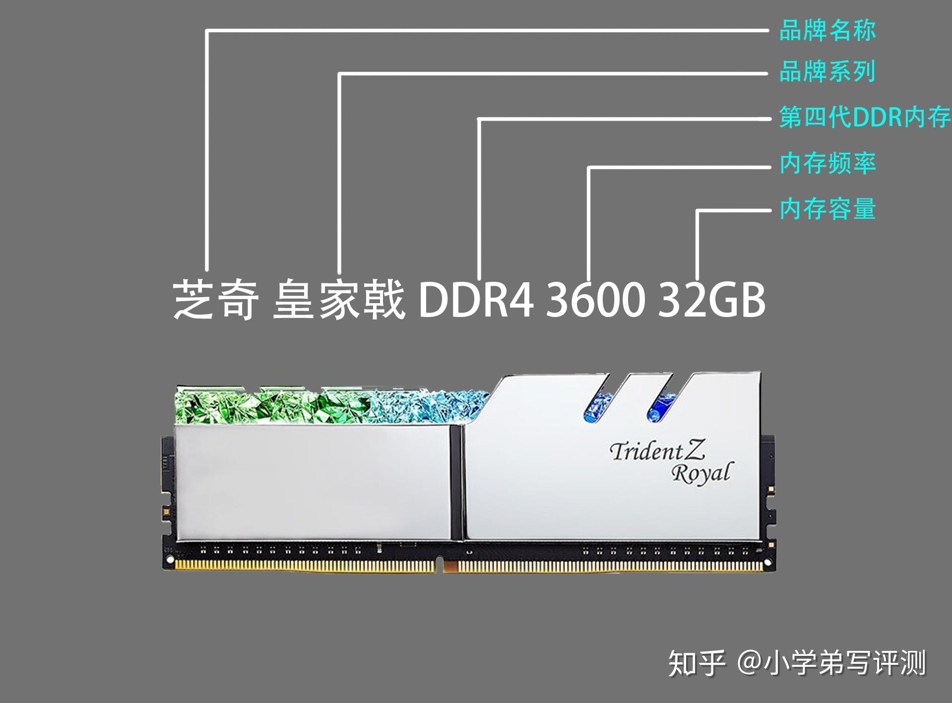内存颗粒选购指南_内存占用对比_内存频率与性能解析