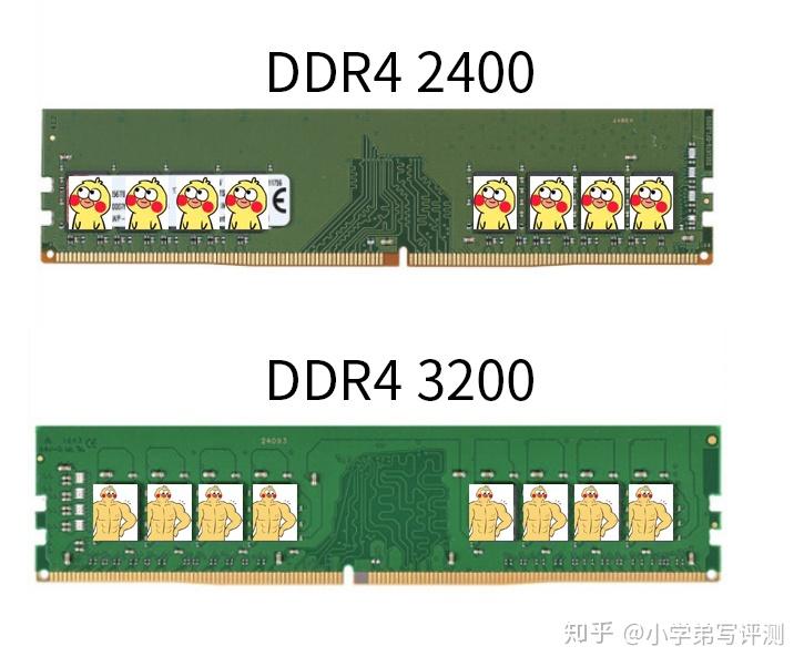 内存颗粒选购指南_内存占用对比_内存频率与性能解析