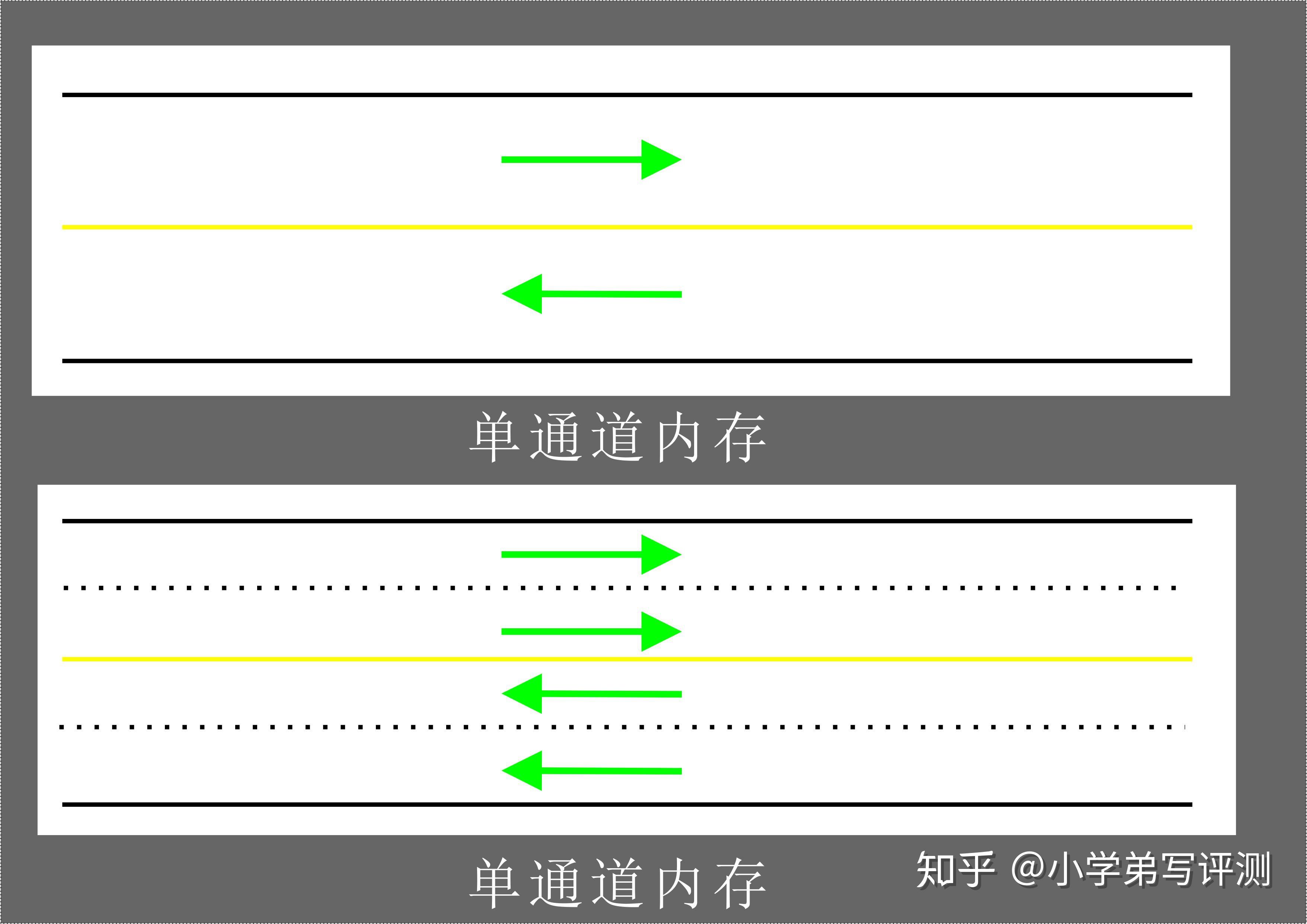 内存频率与性能解析_内存颗粒选购指南_内存占用对比