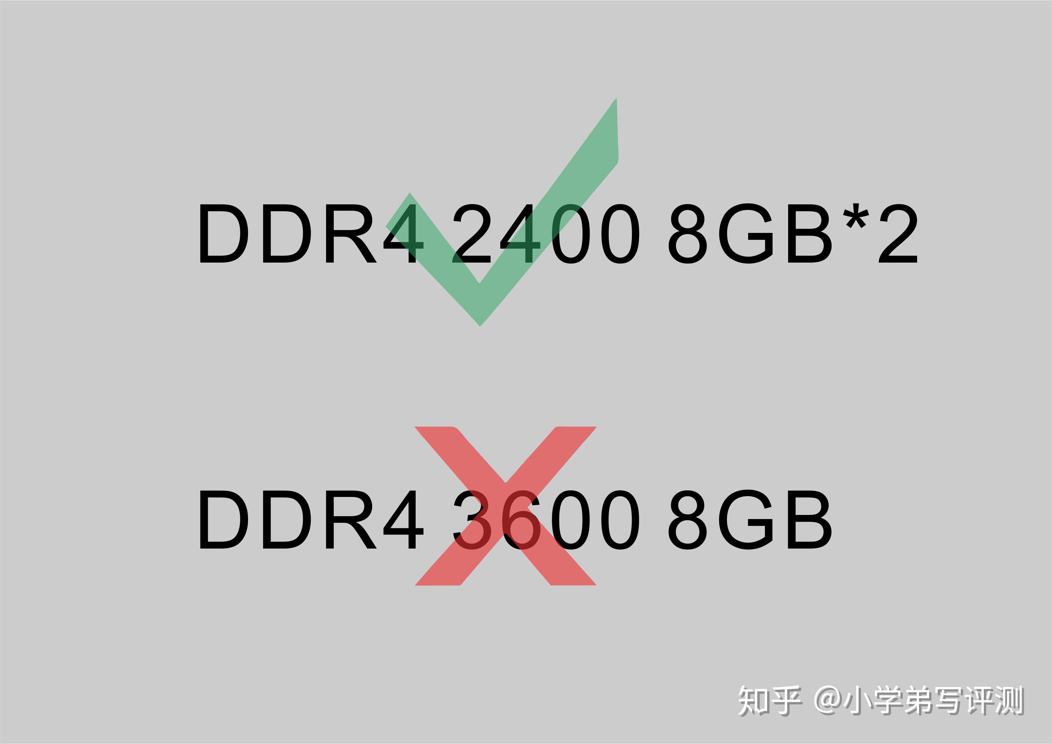 内存颗粒选购指南_内存占用对比_内存频率与性能解析