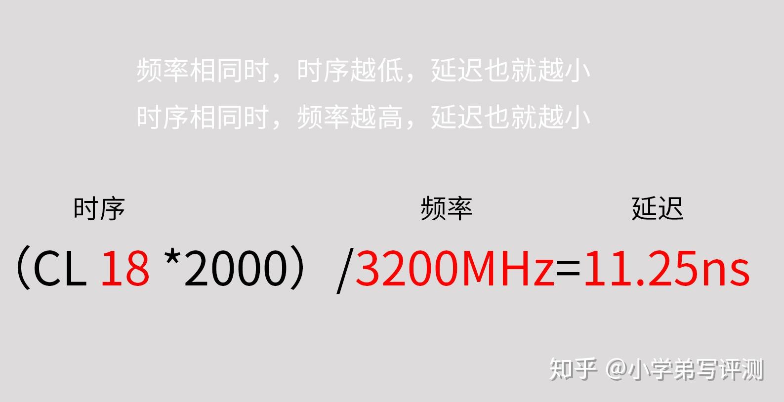 内存占用对比_内存颗粒选购指南_内存频率与性能解析