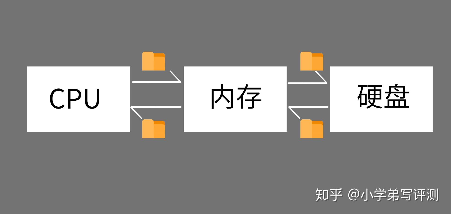 内存占用对比_内存频率与性能解析_内存颗粒选购指南