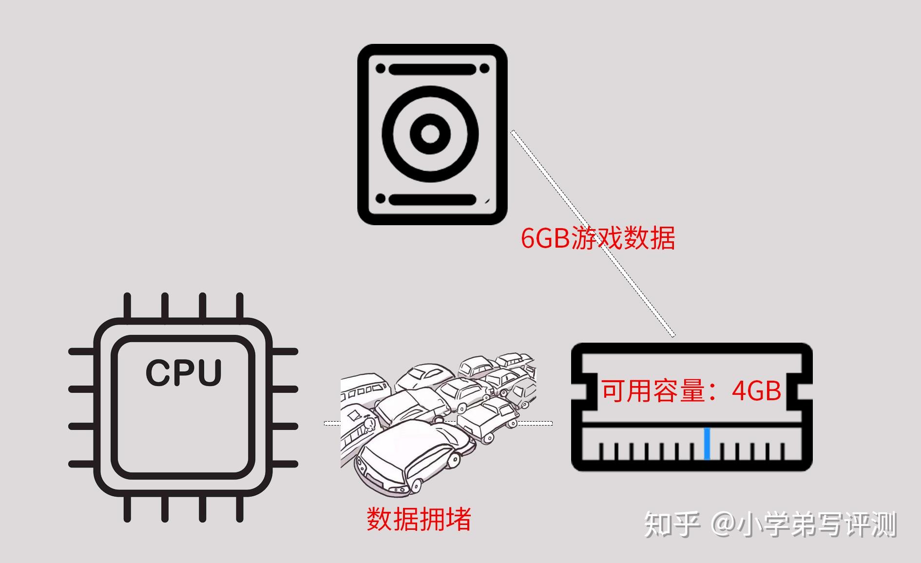内存占用对比_内存频率与性能解析_内存颗粒选购指南