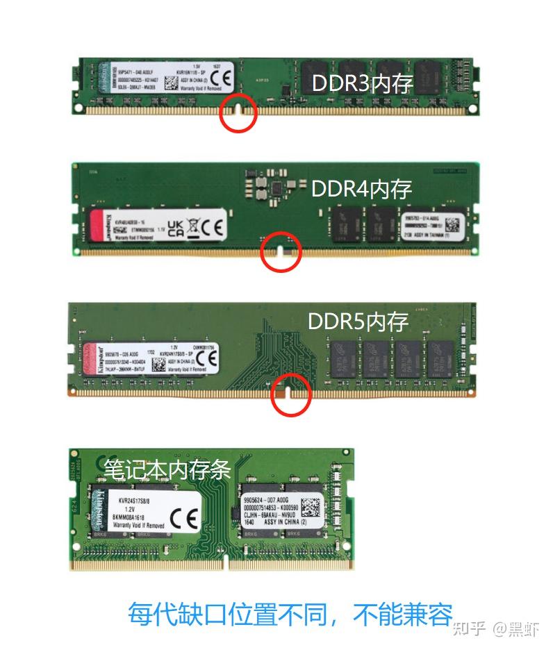 内存占用对比_电脑内存条选购指南_DDR4与DDR5内存区别