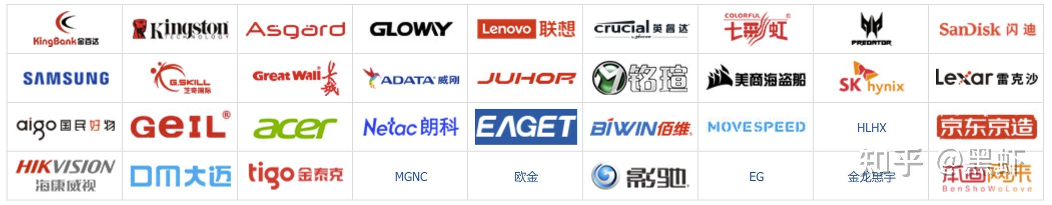 DDR4与DDR5内存区别_电脑内存条选购指南_内存占用对比