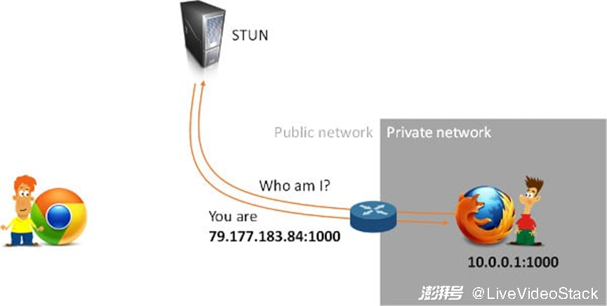音频视频_WebRTC工作原理_信令和媒体交互