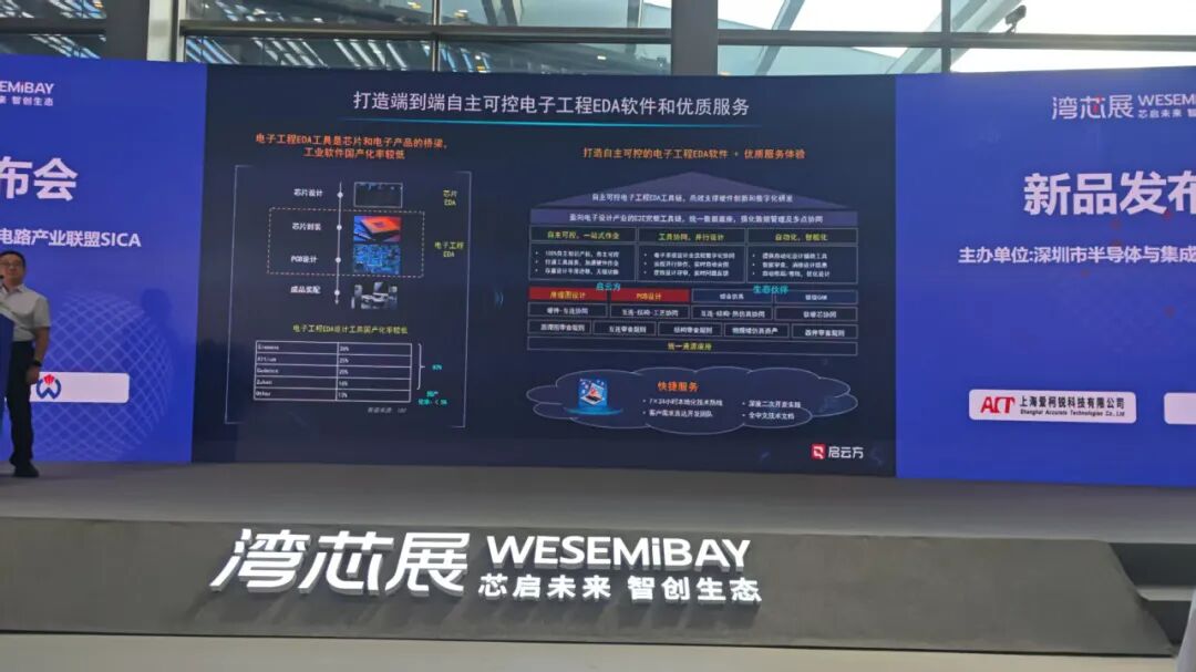 软件替代方案_EDA软件自主化发展_国产电子工程EDA设计软件