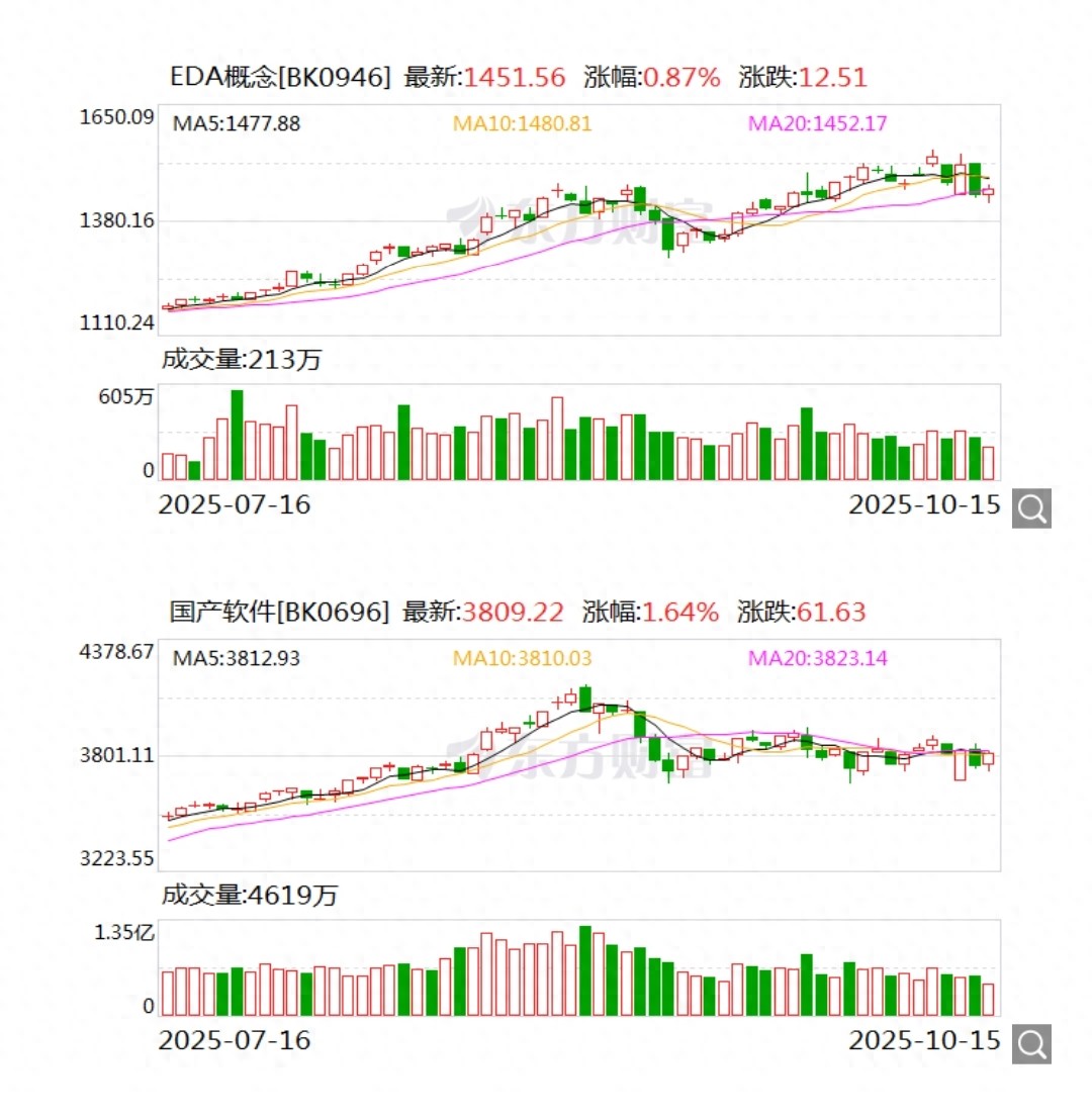 工业软件信创_EDA国产替代_软件替代方案