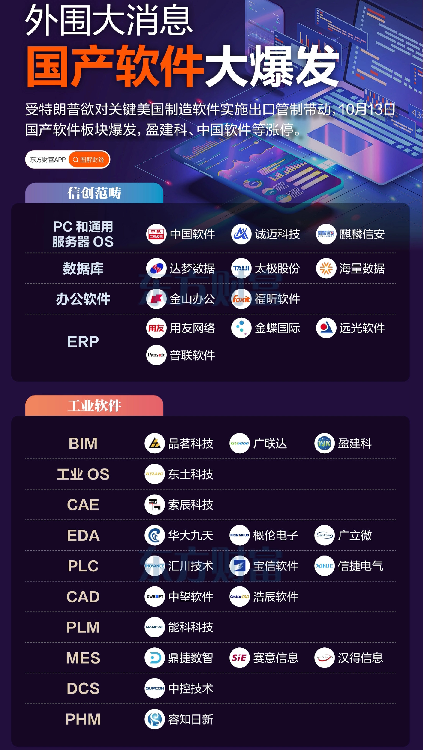 软件替代方案_EDA国产替代_工业软件信创