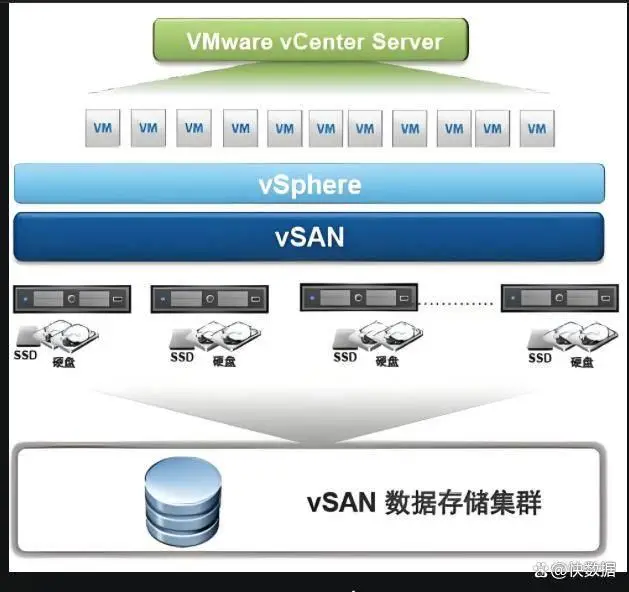 VMware升级方案_虚拟化国产替代方案_软件替代方案