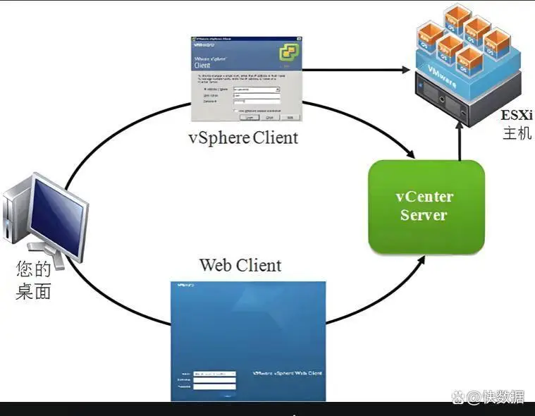VMware升级方案_软件替代方案_虚拟化国产替代方案