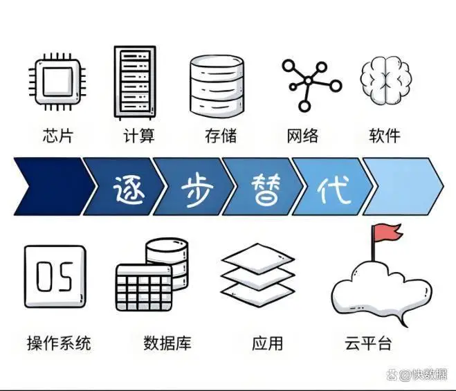 软件替代方案_VMware升级方案_虚拟化国产替代方案