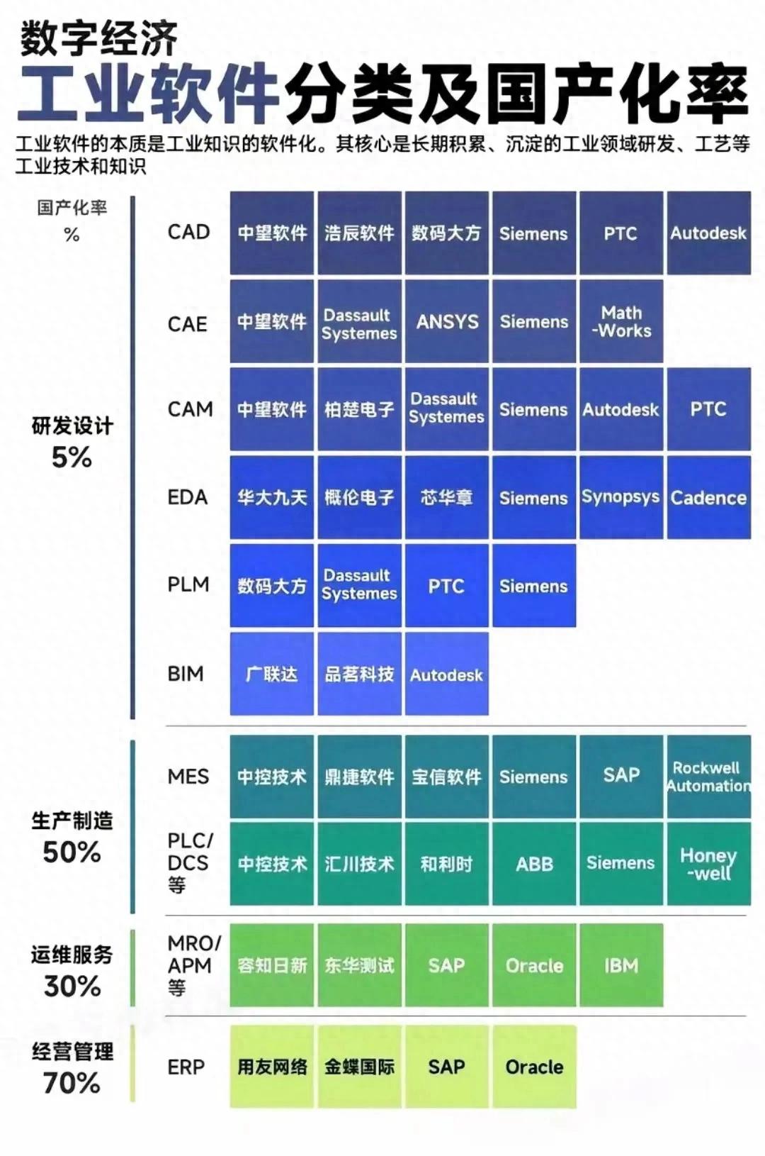 软件替代方案_工业软件国产化率_研发设计软件投资机会