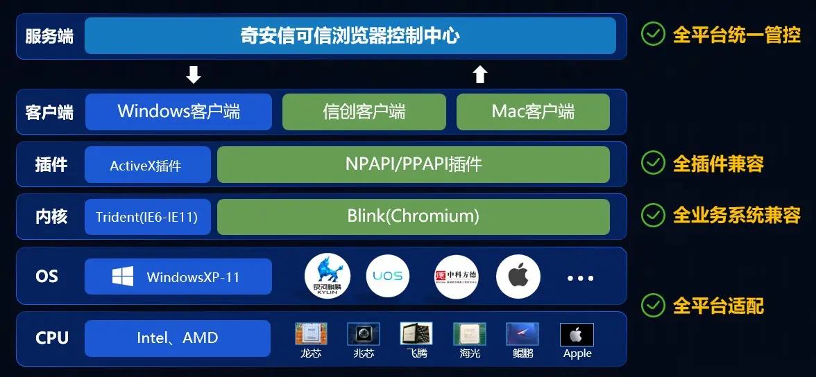 部委信创国产化替代_软件替代方案_信创国产化替代混合终端解决方案