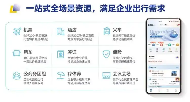 OA/ERP系统开发_资源覆盖能力_商旅管理平台评估体系