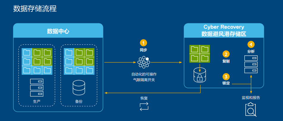 智能攻击防护策略_软件替代方案_远程办公网络安全