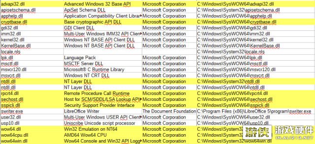 64位系统运行32位程序内存占用_内存占用对比_32位应用程序64位系统内存需求