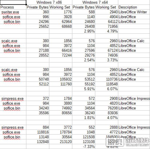 64位系统运行32位程序内存占用_内存占用对比_32位应用程序64位系统内存需求