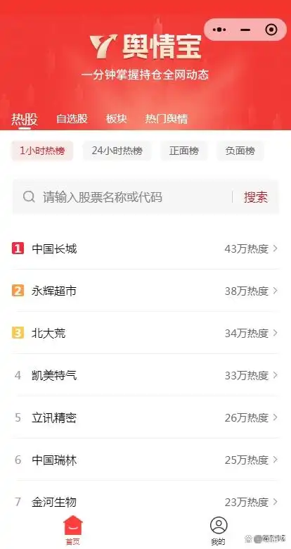 软件评分排行_东方财富资讯快人一步社区活跃_老股民亲测好用炒股APP