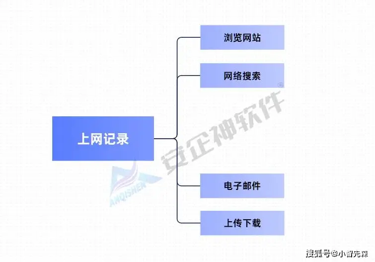 企业员工行为管理_电脑监控软件分享_老年人电脑软件