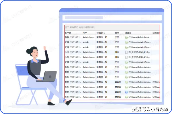 老年人电脑软件_电脑监控软件分享_企业员工行为管理