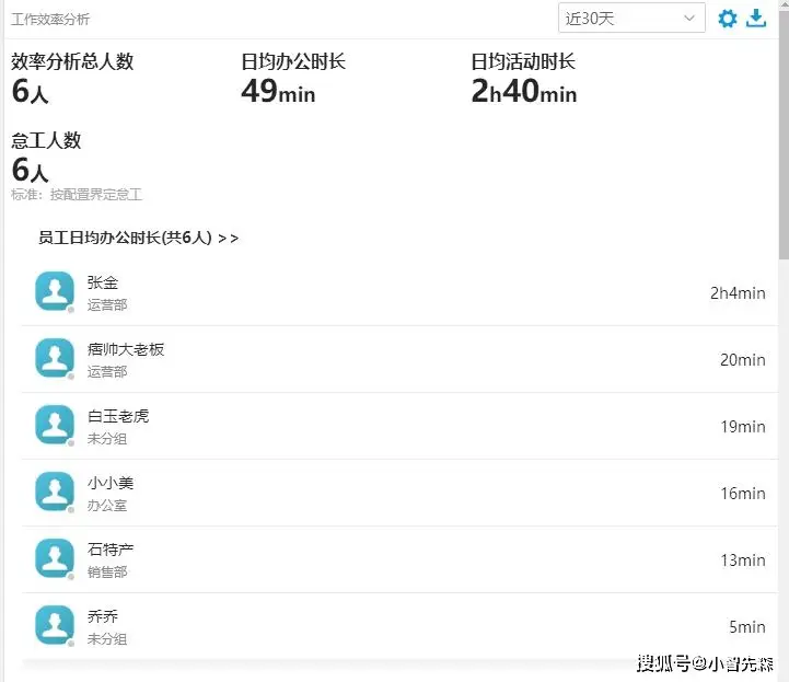 企业员工行为管理_老年人电脑软件_电脑监控软件分享