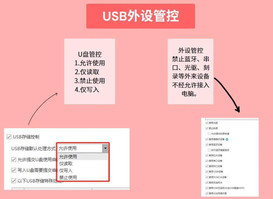 企业数据安全_老年人电脑软件_电脑监控软件