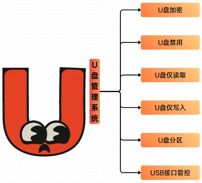实时PC端监控软件_老年人电脑软件_远程办公管理工具