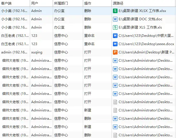 老年人电脑软件_最新电脑屏幕监控软件评测_电脑屏幕监控软件推荐