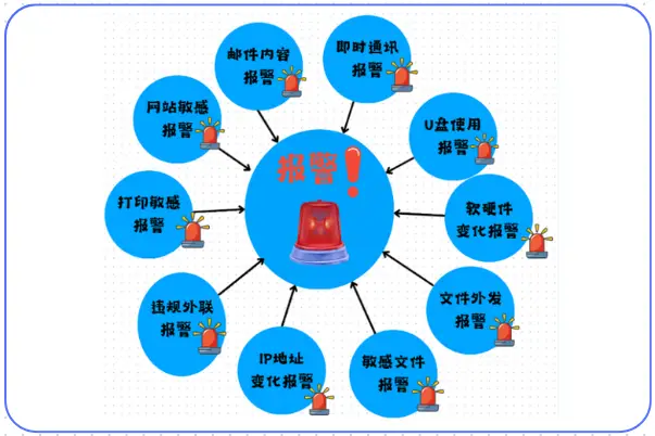 电脑屏幕监控软件推荐_老年人电脑软件_最新电脑屏幕监控软件评测