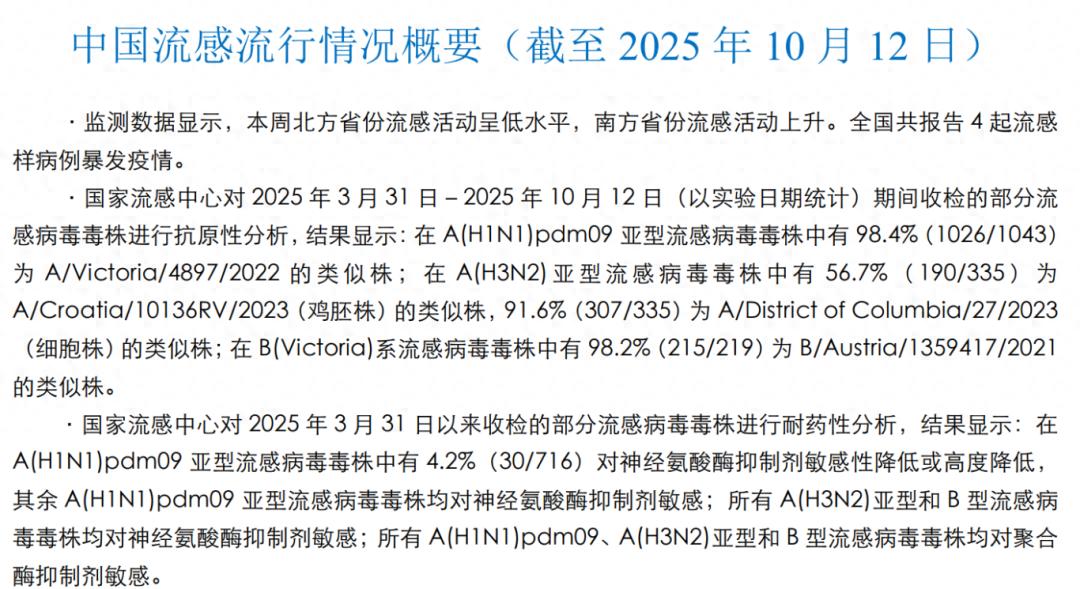 中国疾控中心流感监测报告_今年流感流行季可能提前到来_防病毒推荐榜