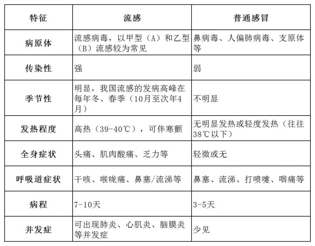 中国疾控中心流感监测报告_防病毒推荐榜_今年流感流行季可能提前到来