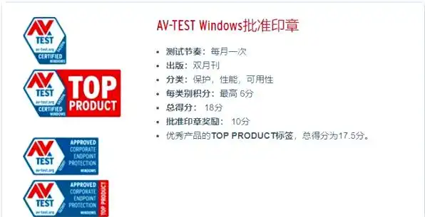 杀毒软件功能对比_国产杀毒软件与国际版差异_防病毒推荐榜