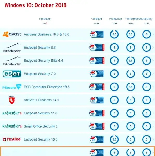 杀毒软件功能对比_国产杀毒软件与国际版差异_防病毒推荐榜