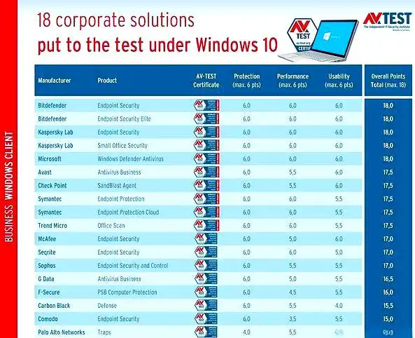 杀毒软件功能对比_防病毒推荐榜_国产杀毒软件与国际版差异