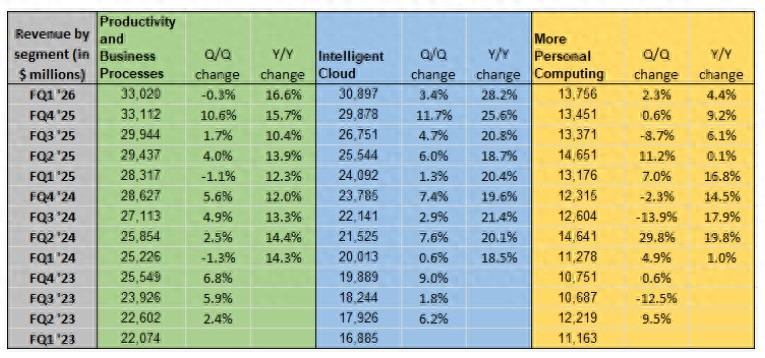 微软人工智能基础设施成本_微软第一财季报告支出增幅_微软应用